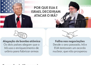 INFOGRÁFICOS: mapa mostra troca de ataques e marcos da primeira semana de guerra no Irã