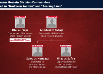 Israel diz que matou terroristas de divisão de grupo extremista do Irã em ataque no Líbano