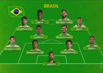 Brasil X Escócia: quem substitui Raphinha? Neymar e Endrick vão jogar? Veja provável escalação