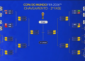 Chaveamento da Copa do Mundo: veja os confrontos já definidos nas oitavas de final