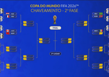 Chaveamento da Copa do Mundo: veja os confrontos já definidos nas oitavas de final